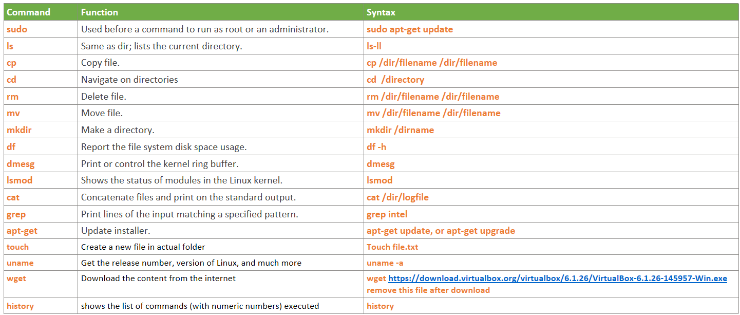 Linux Commands