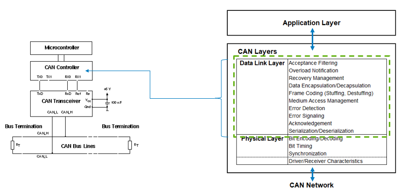 Datalink Layer