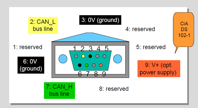 CAN Bus Connector